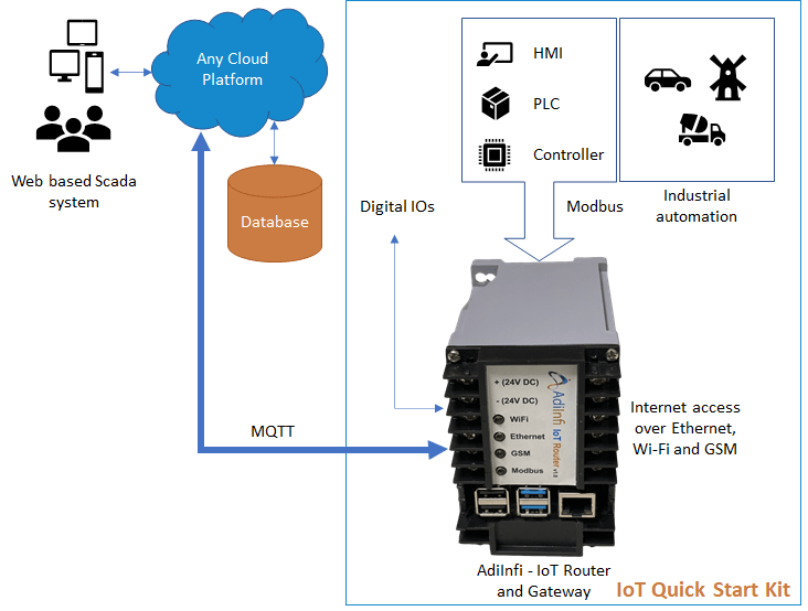 IoT Gateway Architecture