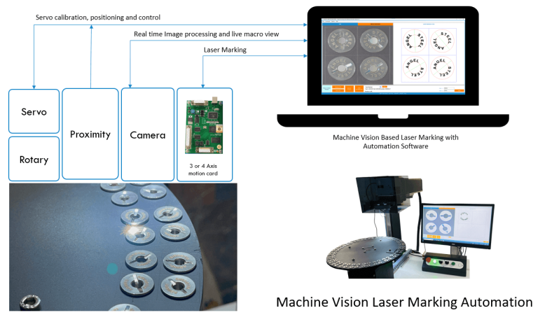 Machine Vision Laser Marking Automation