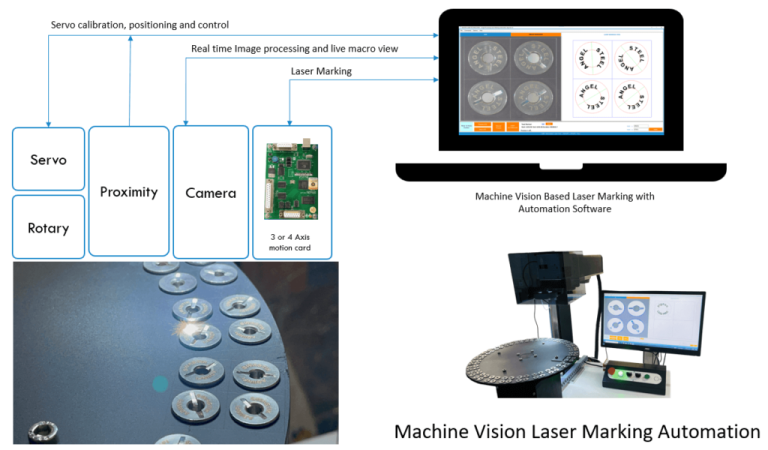 Machine Vision Laser Marking Automation