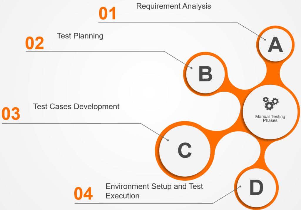 Manual Testing