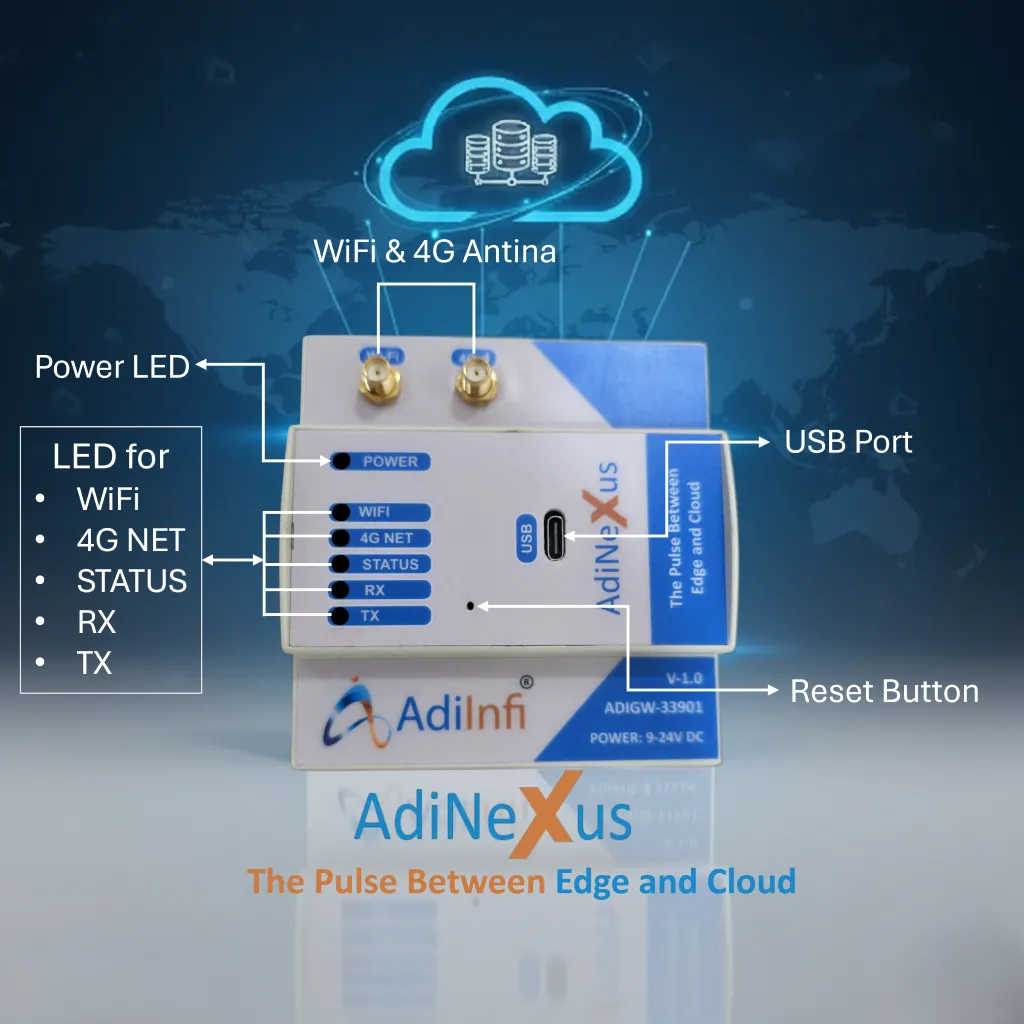 AdiNexus IoT gateway