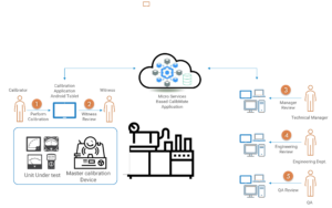 calibmate diagram