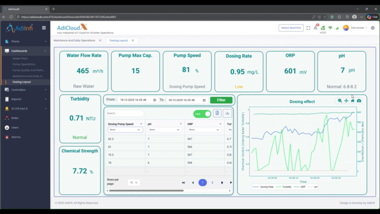 dosing layout dashboard