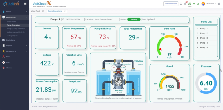 pump operation dashboard