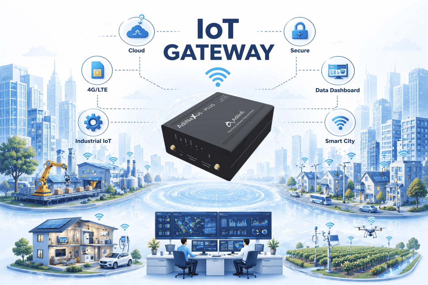 IoT gateway